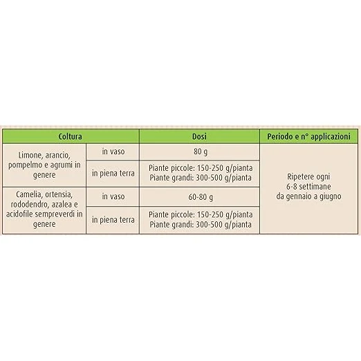 COMPO BIO Lupind’or plus 800 , concime organico naturale a base di lupini, per agrumi e sempreverdi Acidofile